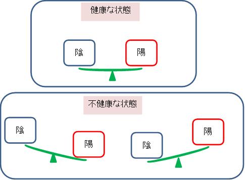 健康　不健康陰陽.jpg