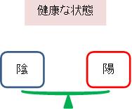 健康な陰陽.jpg