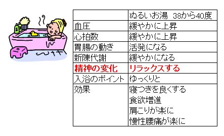 入浴.jpg