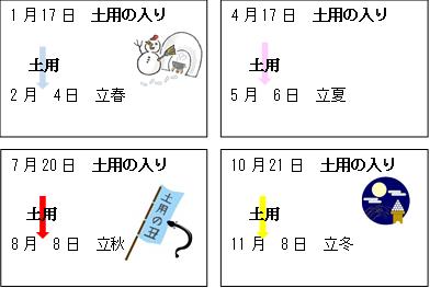土用.jpg