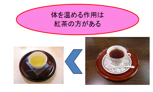 紅茶の作用.gif