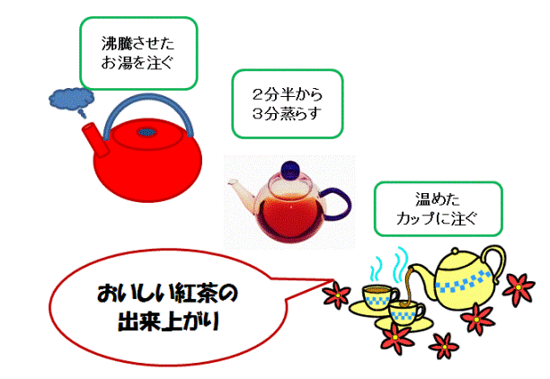 紅茶入れ方.gif