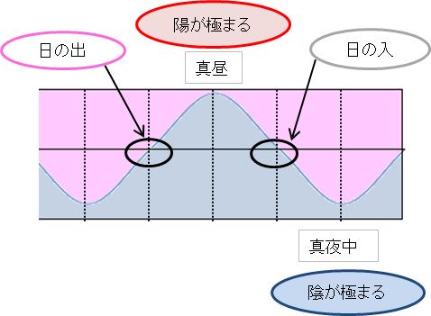 陰陽　一日.jpg