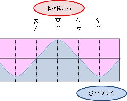 陰陽1年.jpg